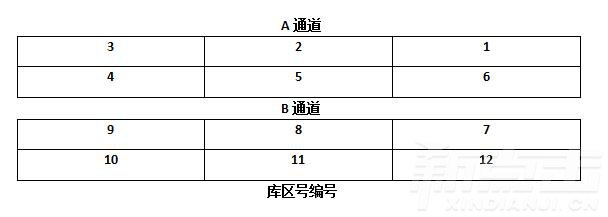 为货架货位编号(图2)