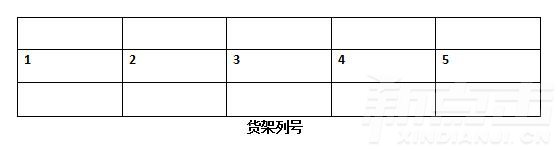 为货架货位编号(图4)