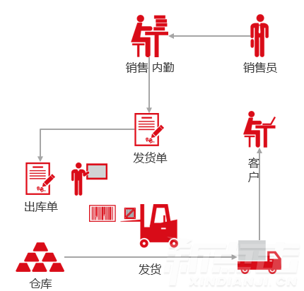 条码验货(图6)