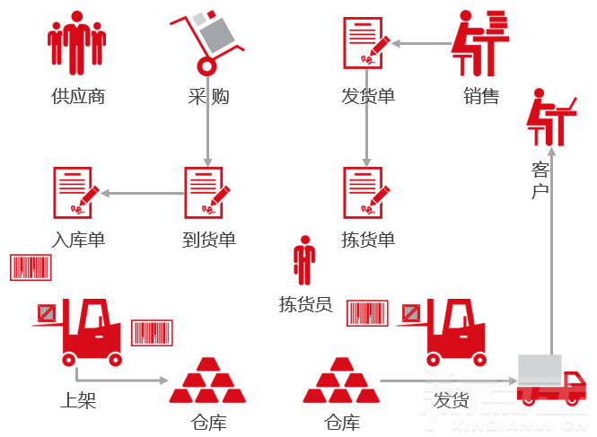 拣货建议(图5)