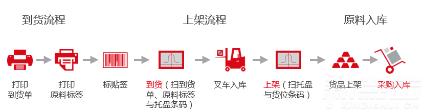 条码入库(图1)