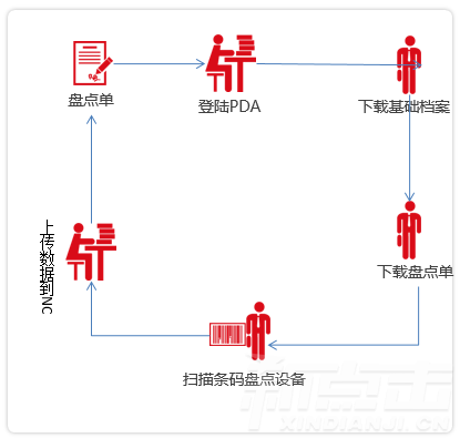 资产盘点(图1)