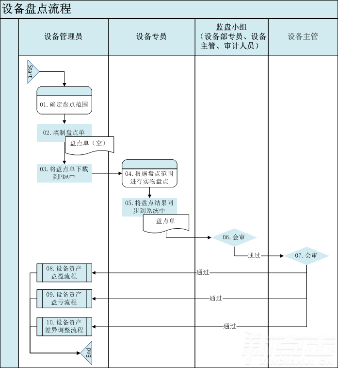 资产盘点(图2)