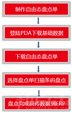 资产盘点(图3)