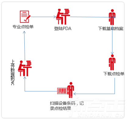 设备巡检(图1)