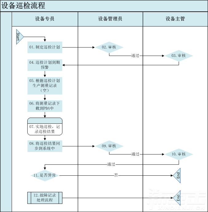 设备巡检(图2)