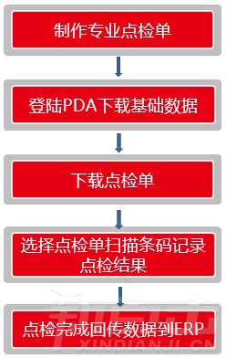 设备巡检(图3)