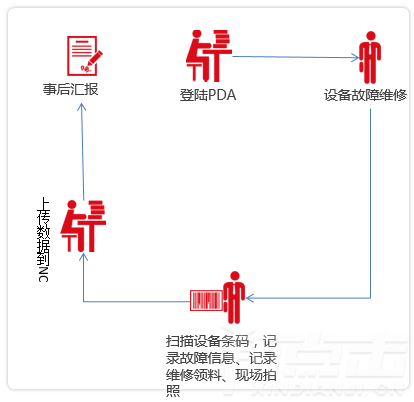 维修记录(图1)