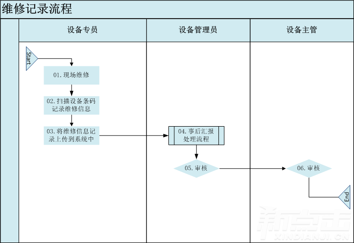 维修记录(图2)