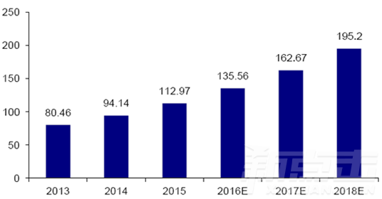 14张图带你深度解析2016年中国仓储物流行业未来(图1)