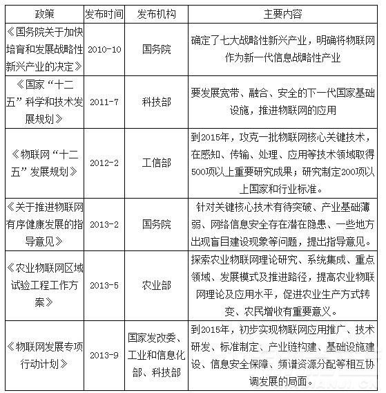 14张图带你深度解析2016年中国仓储物流行业未来(图9)