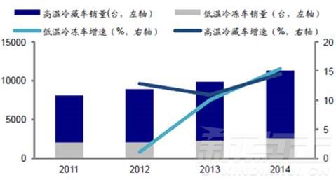 14张图带你深度解析2016年中国仓储物流行业未来(图11)