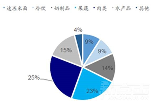 14张图带你深度解析2016年中国仓储物流行业未来(图12)