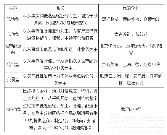 14张图带你深度解析2016年中国仓储物流行业未来(图13)