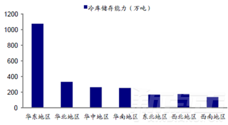 14张图带你深度解析2016年中国仓储物流行业未来(图14)