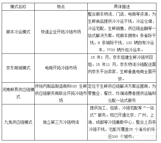 14张图带你深度解析2016年中国仓储物流行业未来(图15)