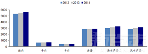 14张图带你深度解析2016年中国仓储物流行业未来(图16)