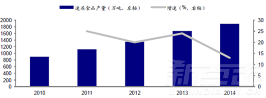 14张图带你深度解析2016年中国仓储物流行业未来(图17)