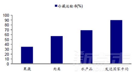 14张图带你深度解析2016年中国仓储物流行业未来(图18)