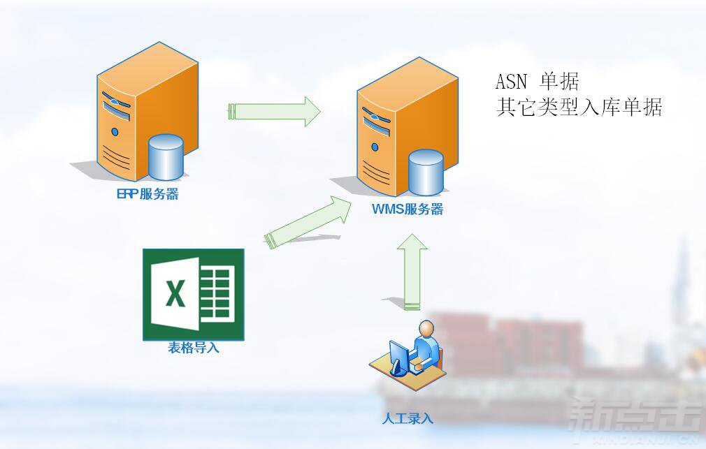 入库业务—单据导入(图1)